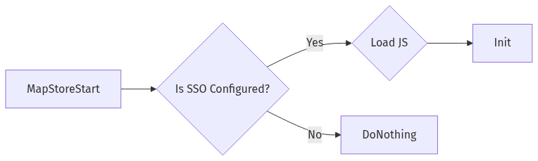 Kroki